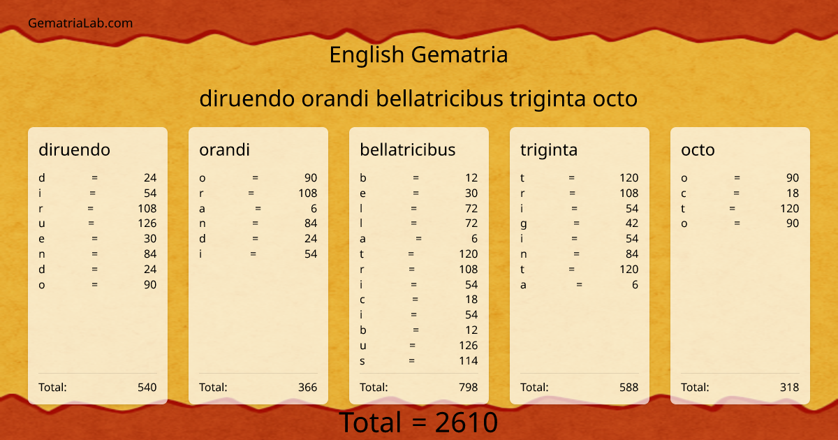 diruendo orandi bellatricibus triginta octo in english Gematria